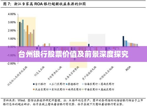 台州银行股票价值及前景深度探究