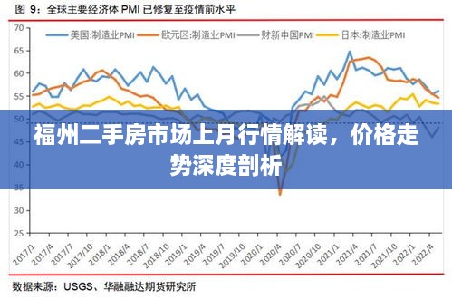 福州二手房市场上月行情解读，价格走势深度剖析