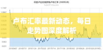 卢布汇率最新动态，每日走势图深度解析