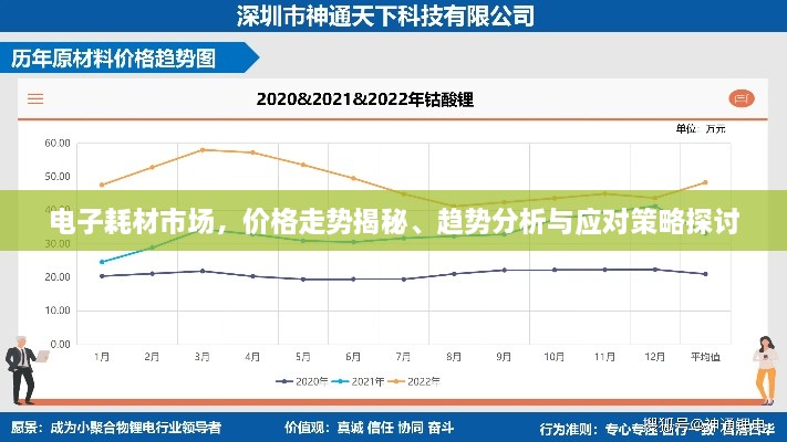 电子耗材市场，价格走势揭秘、趋势分析与应对策略探讨