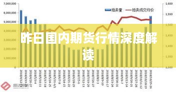 昨日国内期货行情深度解读