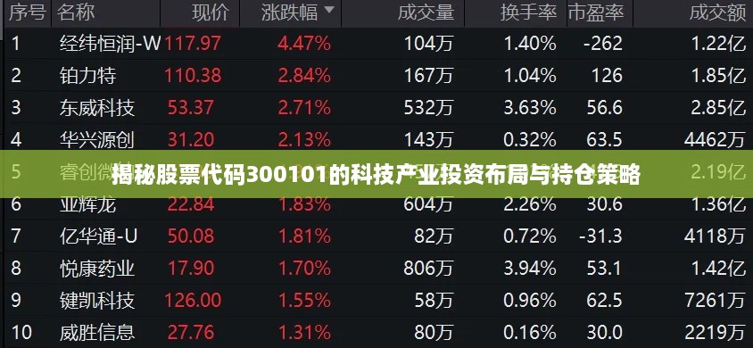 揭秘股票代码300101的科技产业投资布局与持仓策略