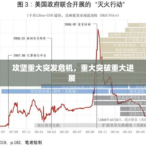 攻坚重大突发危机，重大突破重大进展 