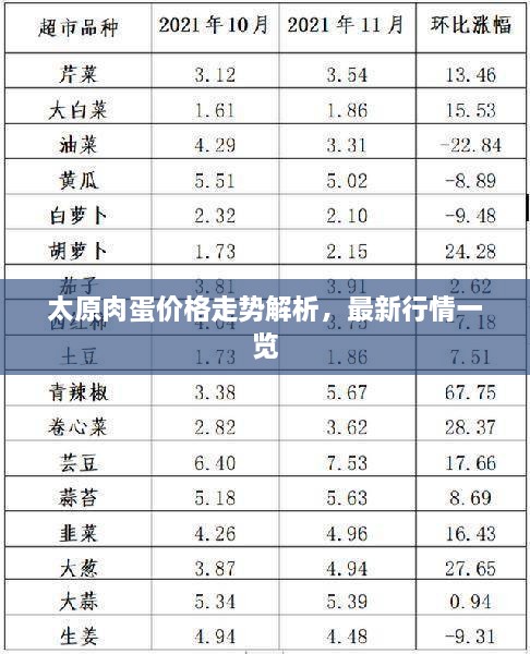 太原肉蛋价格走势解析，最新行情一览