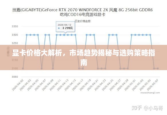 显卡价格大解析，市场趋势揭秘与选购策略指南