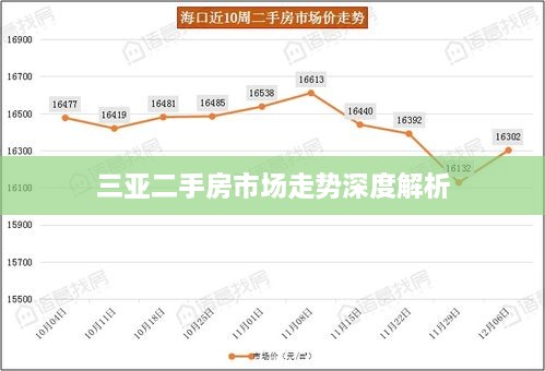 三亚二手房市场走势深度解析