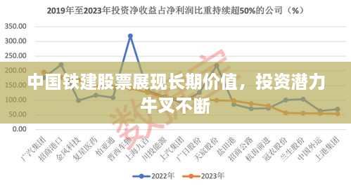 中国铁建股票展现长期价值，投资潜力牛叉不断