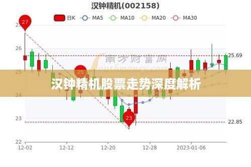 汉钟精机股票走势深度解析