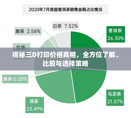 揭秘三D打印价格真相，全方位了解、比较与选择策略