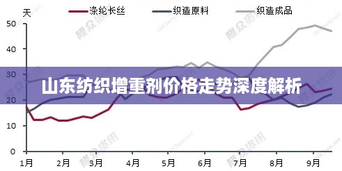 山东纺织增重剂价格走势深度解析