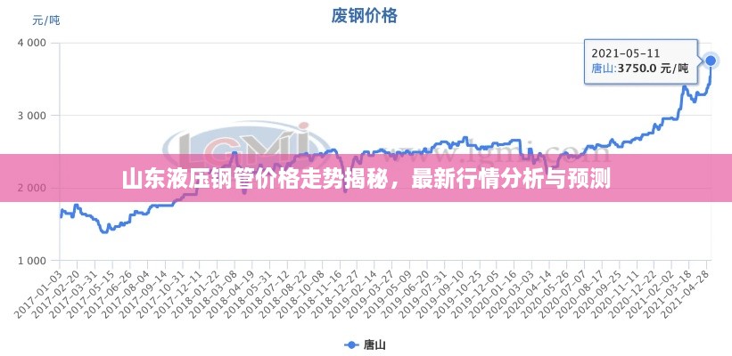 山东液压钢管价格走势揭秘，最新行情分析与预测