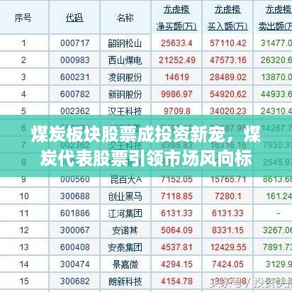煤炭板块股票成投资新宠，煤炭代表股票引领市场风向标