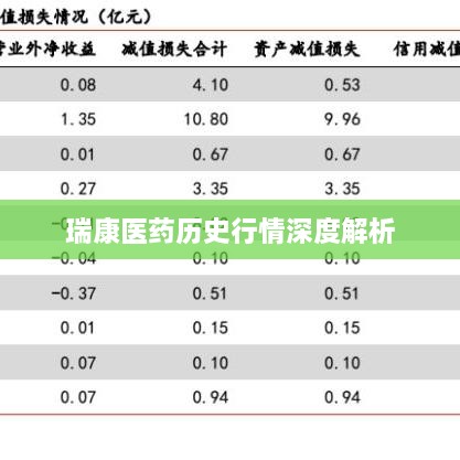 瑞康医药历史行情深度解析