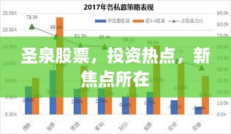 圣泉股票，投资热点，新焦点所在