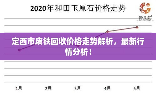 定西市废铁回收价格走势解析，最新行情分析！