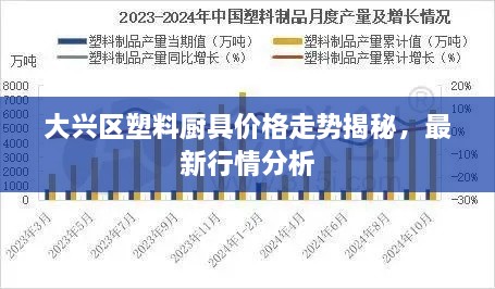 大兴区塑料厨具价格走势揭秘，最新行情分析