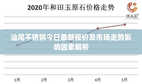 汕尾不锈钢今日最新报价及市场走势影响因素解析