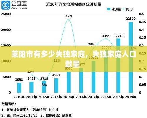 莱阳市有多少失独家庭，失独家庭人口数量 