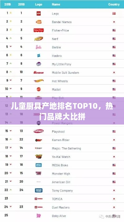 儿童厨具产地排名TOP10，热门品牌大比拼