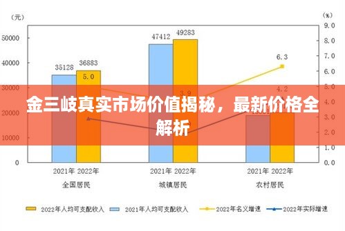 金三岐真实市场价值揭秘，最新价格全解析