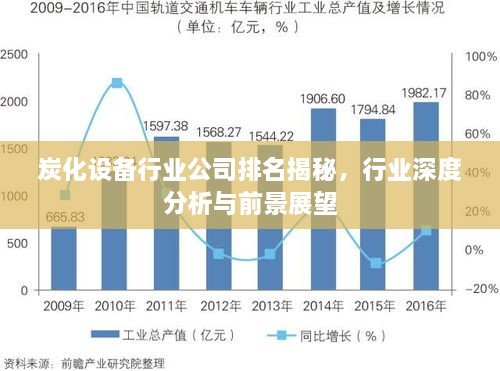 炭化设备行业公司排名揭秘，行业深度分析与前景展望