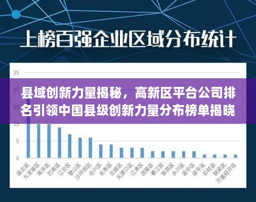 县域创新力量揭秘，高新区平台公司排名引领中国县级创新力量分布榜单揭晓！