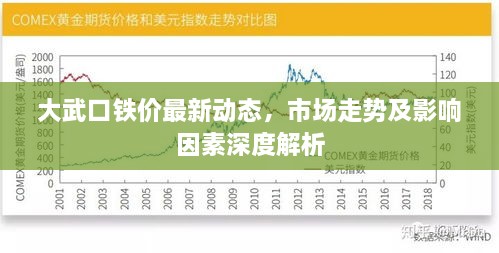 大武口铁价最新动态，市场走势及影响因素深度解析