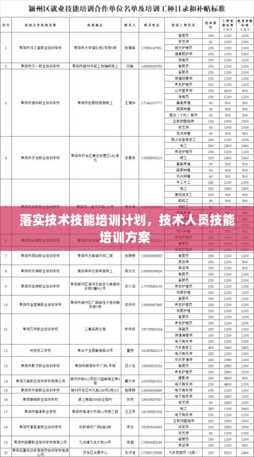 落实技术技能培训计划，技术人员技能培训方案 