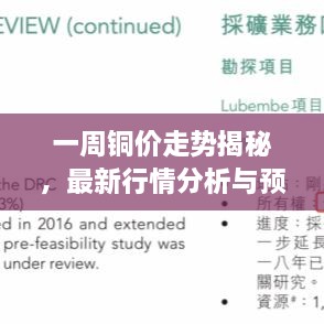 一周铜价走势揭秘，最新行情分析与预测