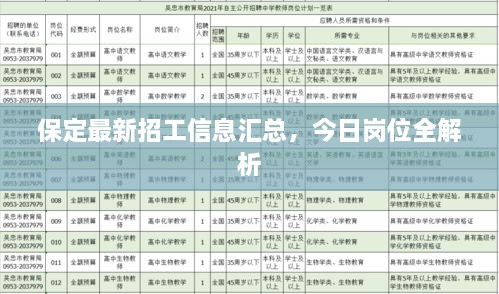 保定最新招工信息汇总，今日岗位全解析