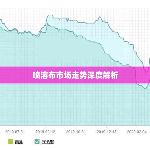 喷溶布市场走势深度解析