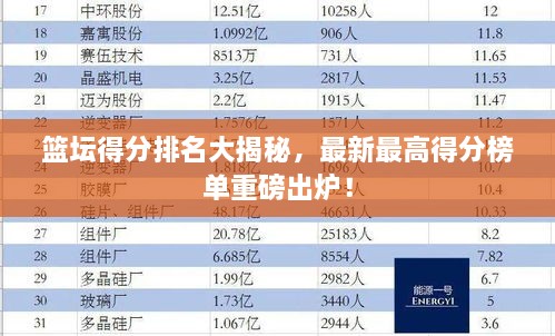 篮坛得分排名大揭秘，最新最高得分榜单重磅出炉！