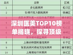 深圳医美TOP10榜单揭晓，探寻顶级美容机构，开启美丽之旅！