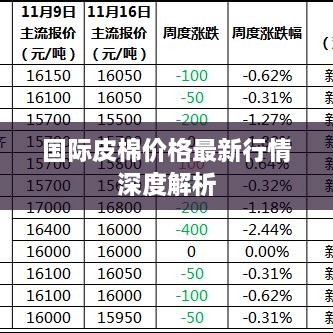 国际皮棉价格最新行情深度解析