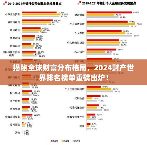 揭秘全球财富分布格局，2024财产世界排名榜单重磅出炉！