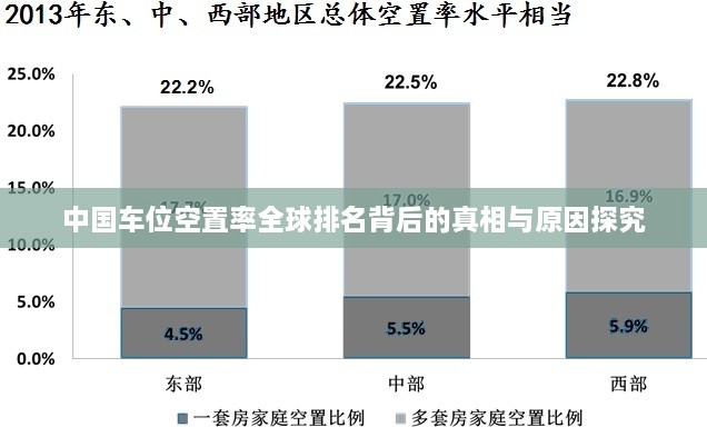 中国车位空置率全球排名背后的真相与原因探究