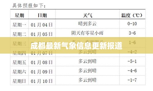 成都最新气象信息更新报道