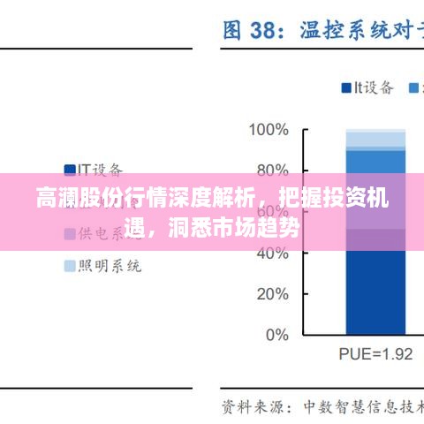 高澜股份行情深度解析，把握投资机遇，洞悉市场趋势