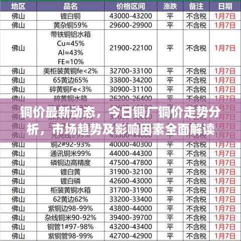 铜价最新动态，今日铜厂铜价走势分析，市场趋势及影响因素全面解读