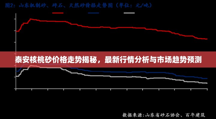 泰安核桃砂价格走势揭秘，最新行情分析与市场趋势预测