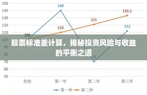 股票标准差计算，揭秘投资风险与收益的平衡之道