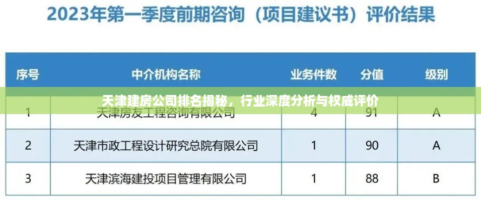 天津建房公司排名揭秘，行业深度分析与权威评价