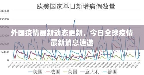 外国疫情最新动态更新，今日全球疫情最新消息速递