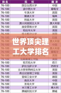 世界顶尖理工大学排名及影响力深度解析