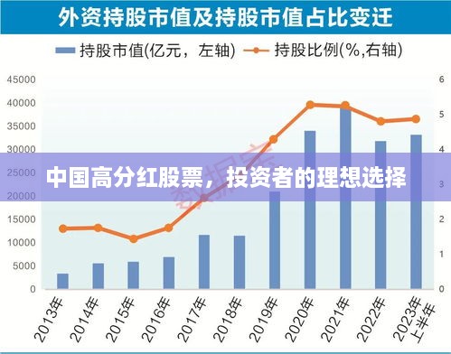 中国高分红股票，投资者的理想选择