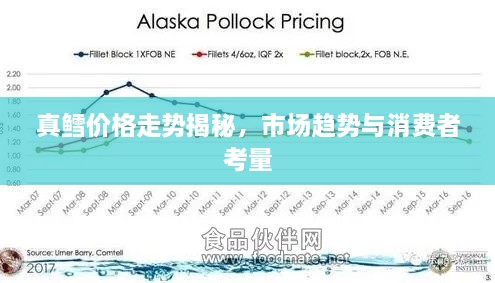 真鳕价格走势揭秘，市场趋势与消费者考量