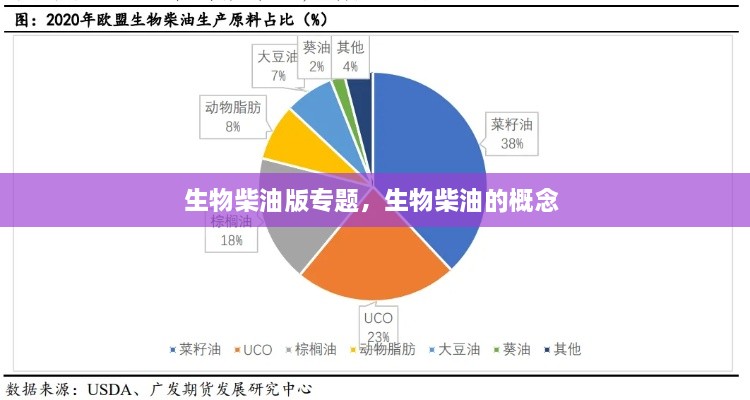 生物柴油版专题，生物柴油的概念 