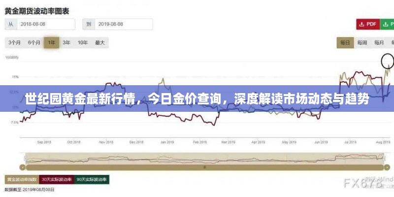 世纪园黄金最新行情，今日金价查询，深度解读市场动态与趋势