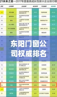 东阳门窗公司权威排名榜单揭晓！