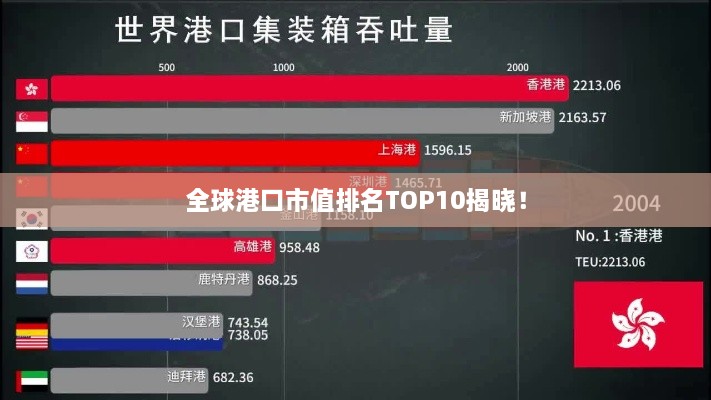 全球港口市值排名TOP10揭晓！